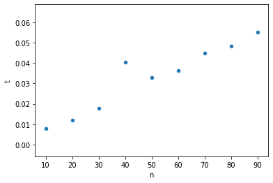 Scatter plot fac()